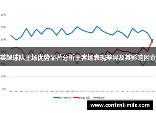 英超球队主场优势显著分析主客场表现差异及其影响因素