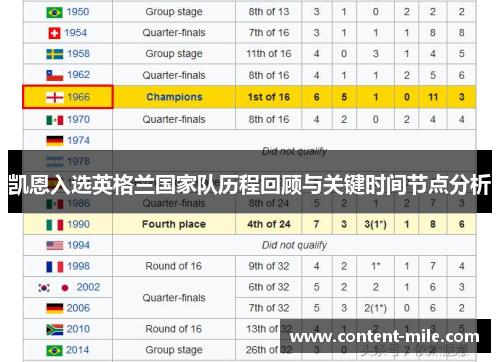 凯恩入选英格兰国家队历程回顾与关键时间节点分析 凯恩入选英格兰国家队历程回顾与关键时间节点分析