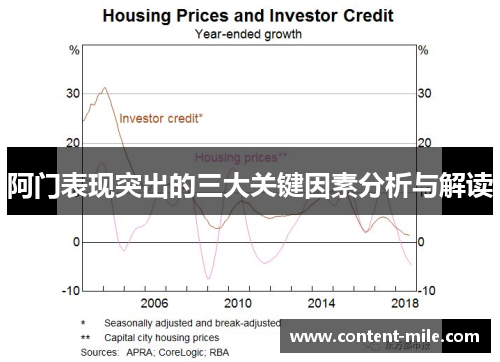 阿门表现突出的三大关键因素分析与解读 阿门表现突出的三大关键因素分析与解读