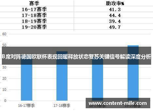 B席对阵德国欧联杯表现回暖释放状态复苏关键信号解读深度分析 B席对阵德国欧联杯表现回暖释放状态复苏关键信号解读深度分析