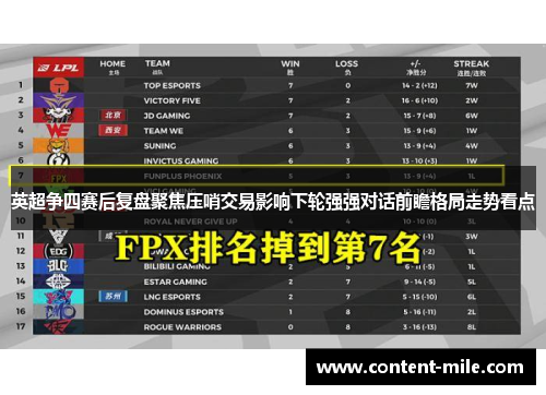 英超争四赛后复盘聚焦压哨交易影响下轮强强对话前瞻格局走势看点 英超争四赛后复盘聚焦压哨交易影响下轮强强对话前瞻格局走势看点