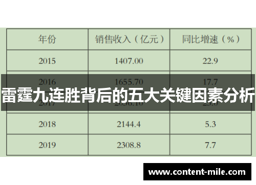 雷霆九连胜背后的五大关键因素分析