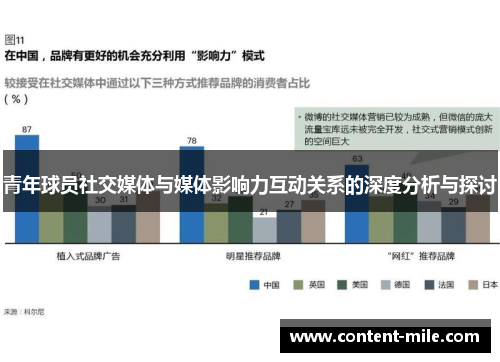 青年球员社交媒体与媒体影响力互动关系的深度分析与探讨