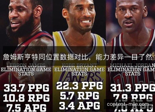 詹姆斯亨特同位置数据对比，能力差异一目了然