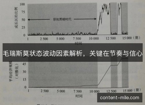 毛瑞斯莫状态波动因素解析，关键在节奏与信心